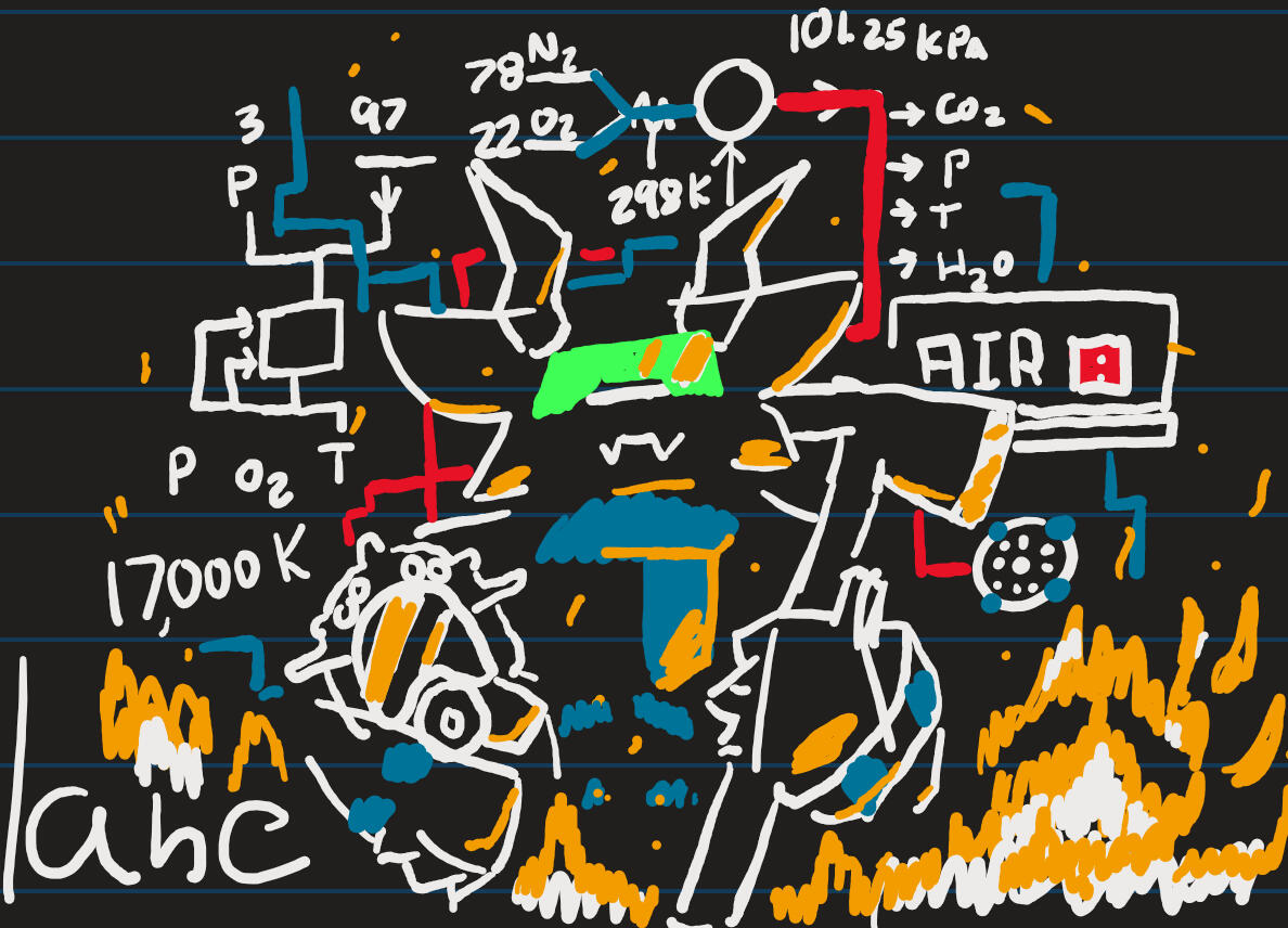 [15-25$ depending on how much of the character is shown] Notes app colored sketch thing, low anatomical detail, restricted palette. Experimental. [2024].